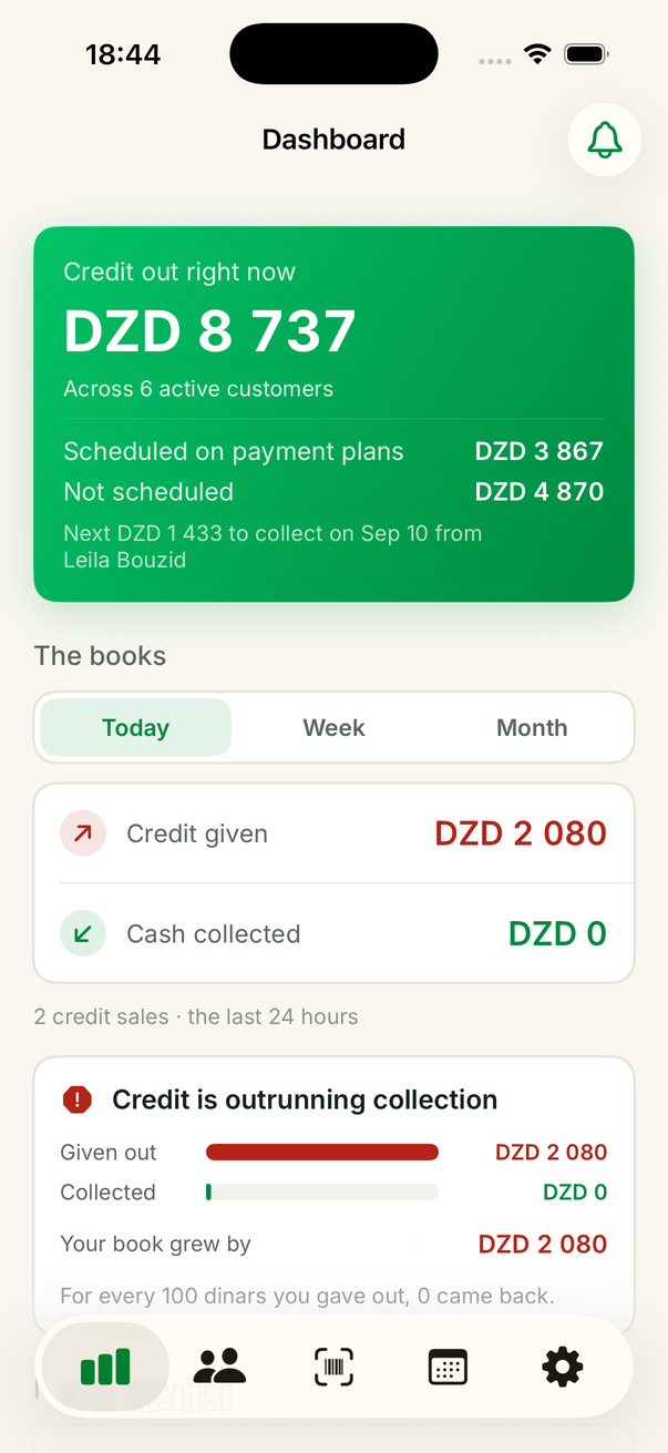 The Kerdili shop dashboard: credit out right now, scheduled and unscheduled, credit given vs cash collected